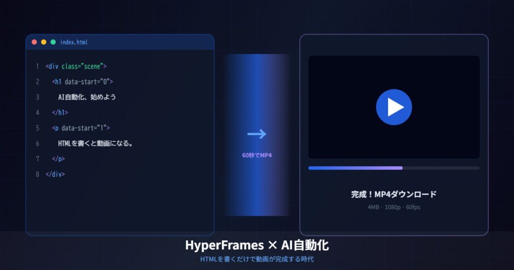 HTML→動画変換フローを示す蒼井詠アイキャッチ画像