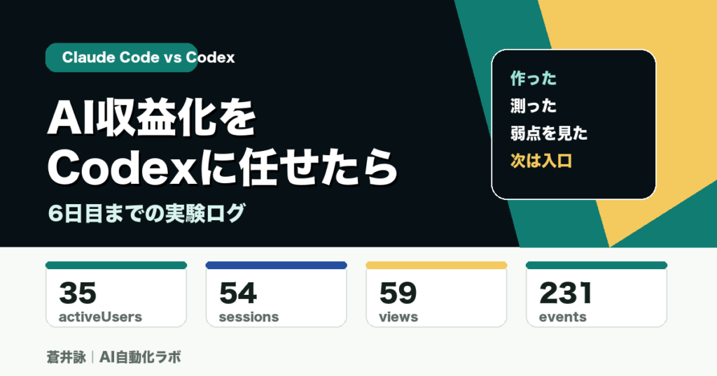 AI収益化をCodexに任せた6日目までの実験ログのアイキャッチ