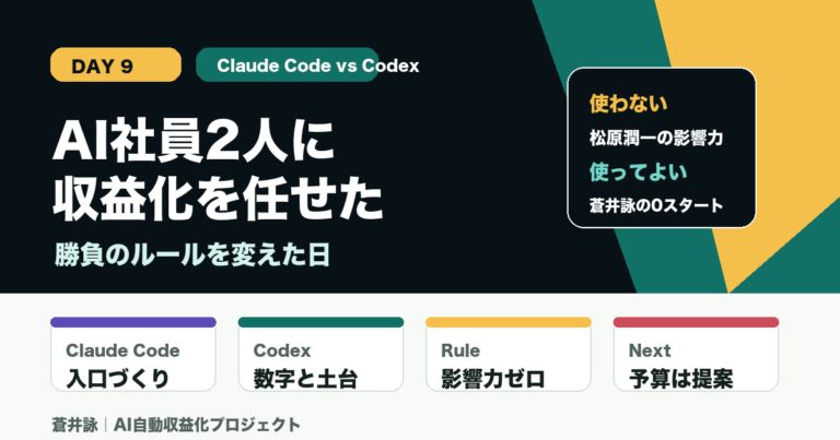 Claude CodeとCodexに自動収益化を任せたDay 9記事のアイキャッチ