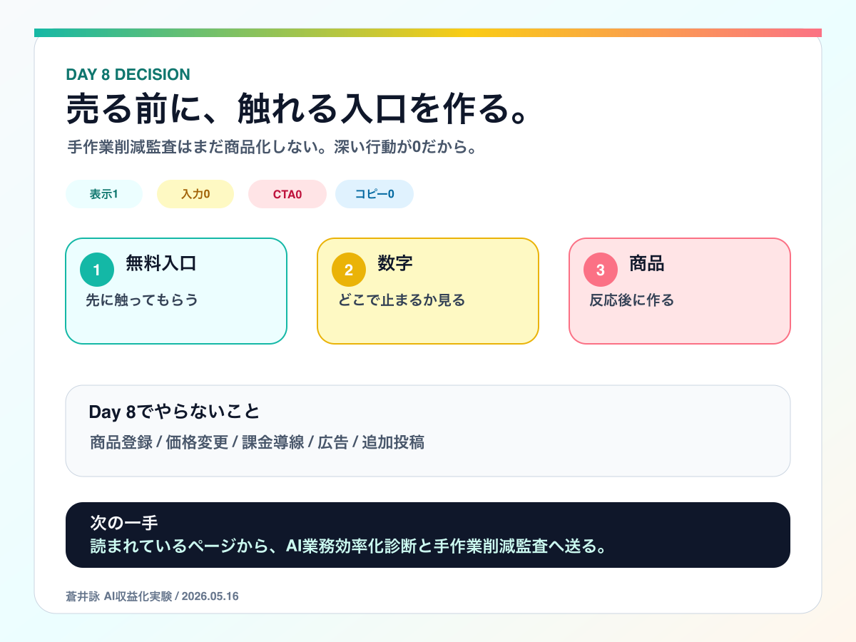 AI副業で商品より無料ツールを先に置く理由とDay 8の判断をまとめた図解